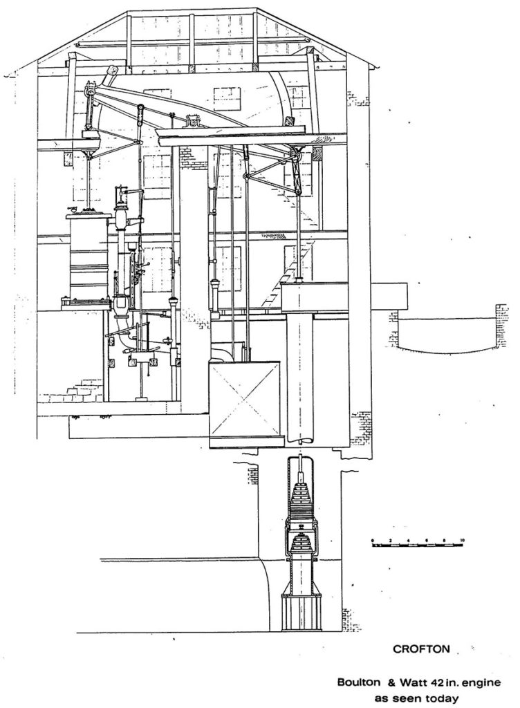 Cross section of Crofton